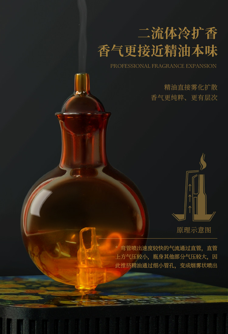 梵高国风香薰机详情图 2