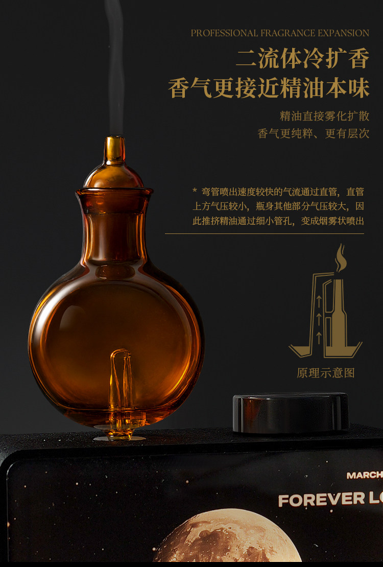 长条香薰机详情图 3